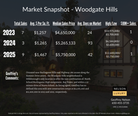 WoodgateHillsMarketSnapshotrev
