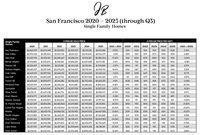 2024-Q3-Stats-3