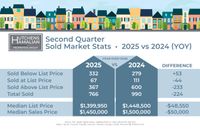 Market Stats Postcard June 2025