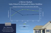Home Sales and Interest Rates _April 2026 (2)