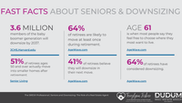 Fast Facts About Seniors & Downsizing (1920 x 1080 px)