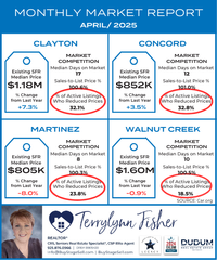 Clayton Concord Walnut Creek Martinez Stats  May 2025_Canva.pdf