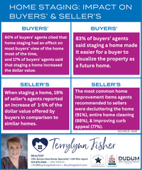 Home Staging Impact on Buyers' & Seller's June  2025_Canva.pdf (1)