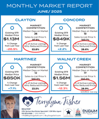 Clayton Concord Walnut Creek Martinez Stats  Aug 2025_Canva.pdf