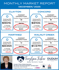 Clayton Concord Walnut Creek Martinez Stats JAN 2026_Canva.pdf