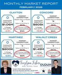 Clayton Concord Walnut Creek Martinez Stats Mar 2026_Canva Byron (1)