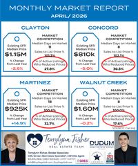 Clayton Concord Walnut Creek Martinez Stats May 2026_Canva Byron