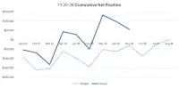 Q3 Finance Chart