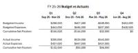 Q3 Finance Table