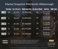 MidNorthSnapshot2025