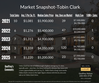 TobinClark26SalesREV