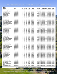 Hillsborough Closed Sales Year 2025 Page 1 of 3