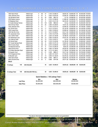 Hillsborough Closed Sales Year 2025 Page 3 of 3