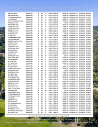 Hillsborough Closed Sales Year 2025 Page 2 of 3