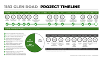 Project Timeline